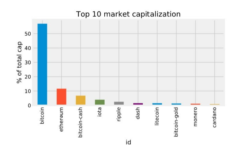 crypto analysis